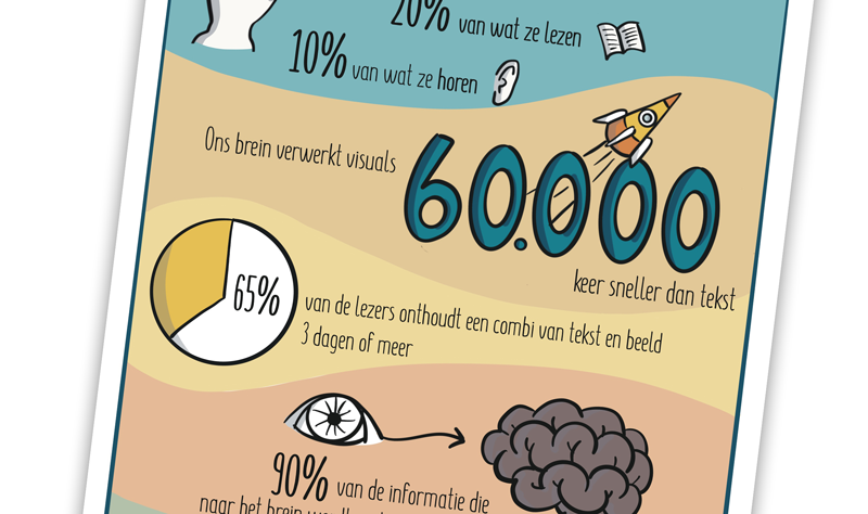 Val op in een overvolle markt met zakelijk tekenen