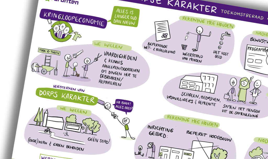 Visual recording – live visueel verslagleggen